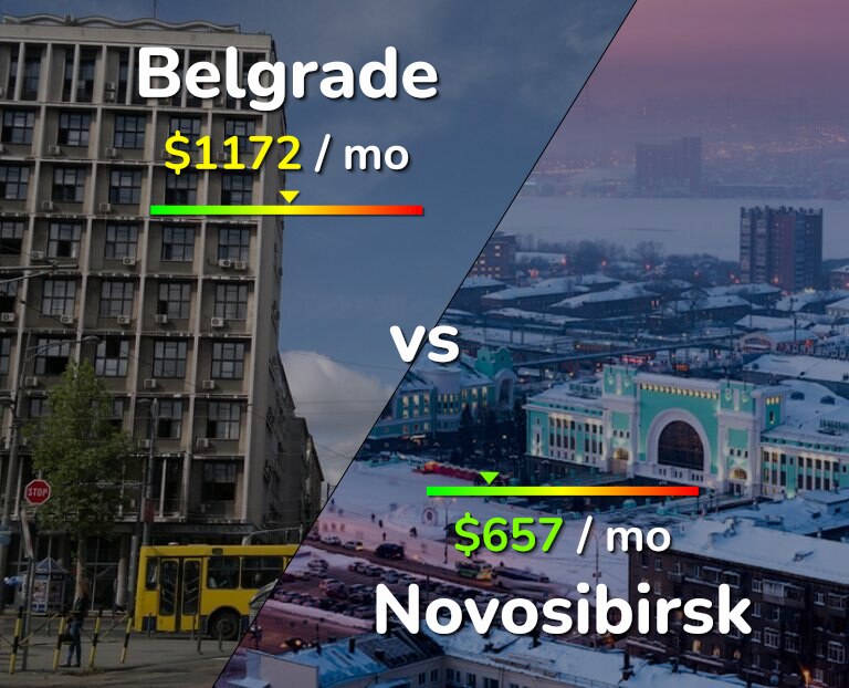 Cost of living in Belgrade vs Novosibirsk infographic