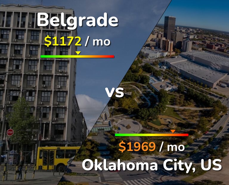 Cost of living in Belgrade vs Oklahoma City infographic