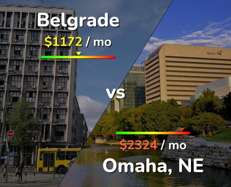 Cost of living in Belgrade vs Omaha infographic