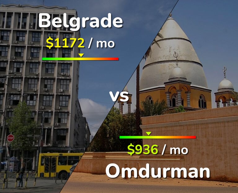 Cost of living in Belgrade vs Omdurman infographic