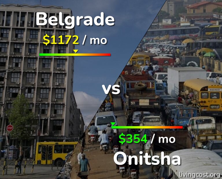 Cost of living in Belgrade vs Onitsha infographic