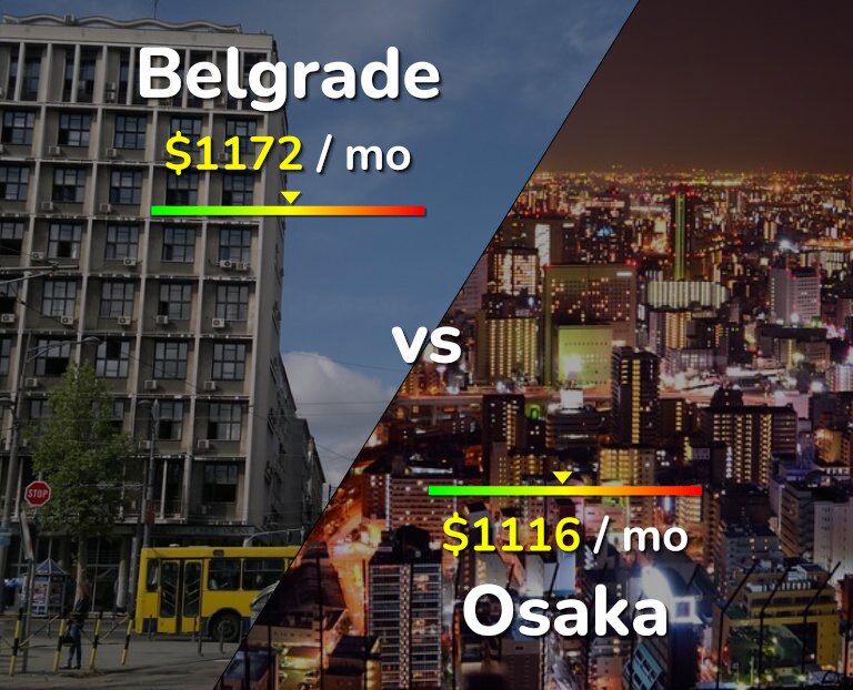 Cost of living in Belgrade vs Osaka infographic