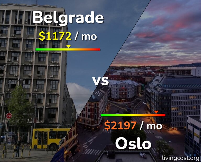 Cost of living in Belgrade vs Oslo infographic