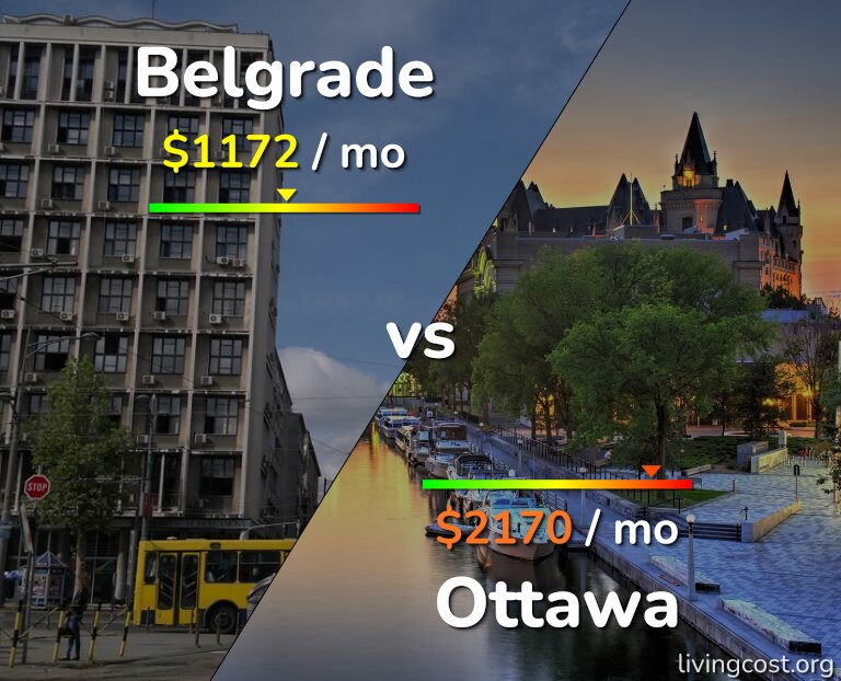 Cost of living in Belgrade vs Ottawa infographic