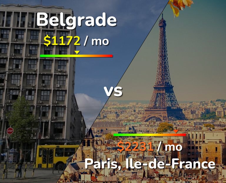 Cost of living in Belgrade vs Paris infographic