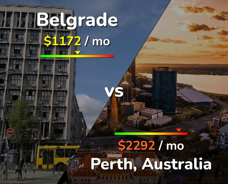 Cost of living in Belgrade vs Perth infographic