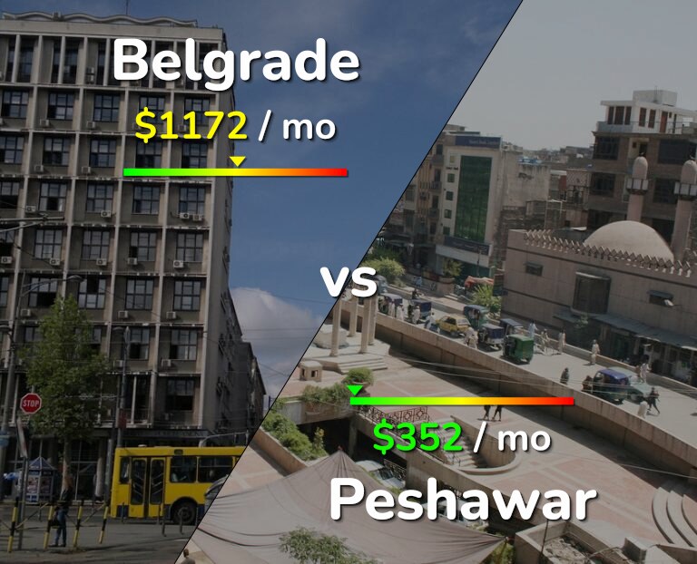 Cost of living in Belgrade vs Peshawar infographic