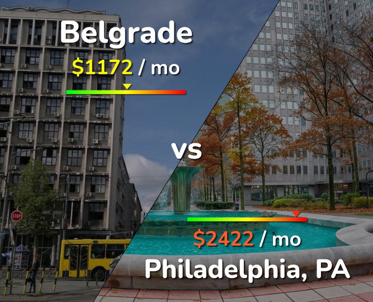 Cost of living in Belgrade vs Philadelphia infographic
