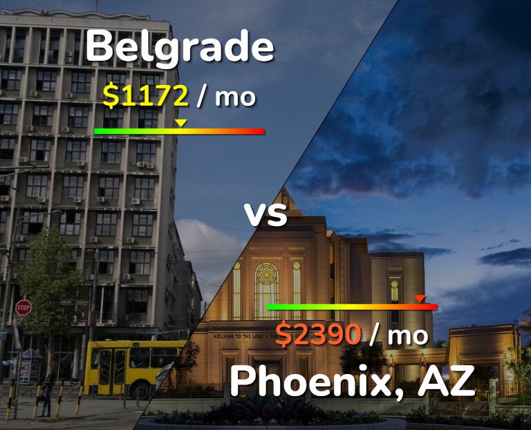 Cost of living in Belgrade vs Phoenix infographic