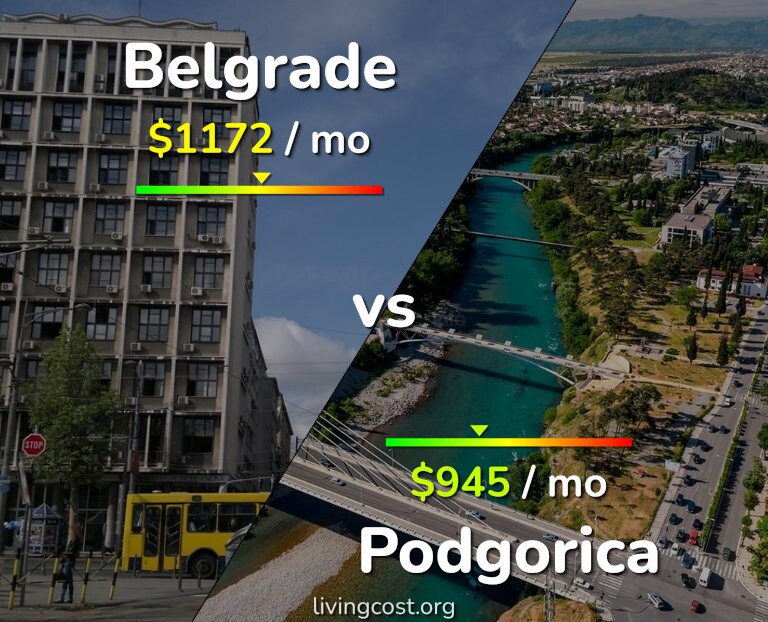 Cost of living in Belgrade vs Podgorica infographic