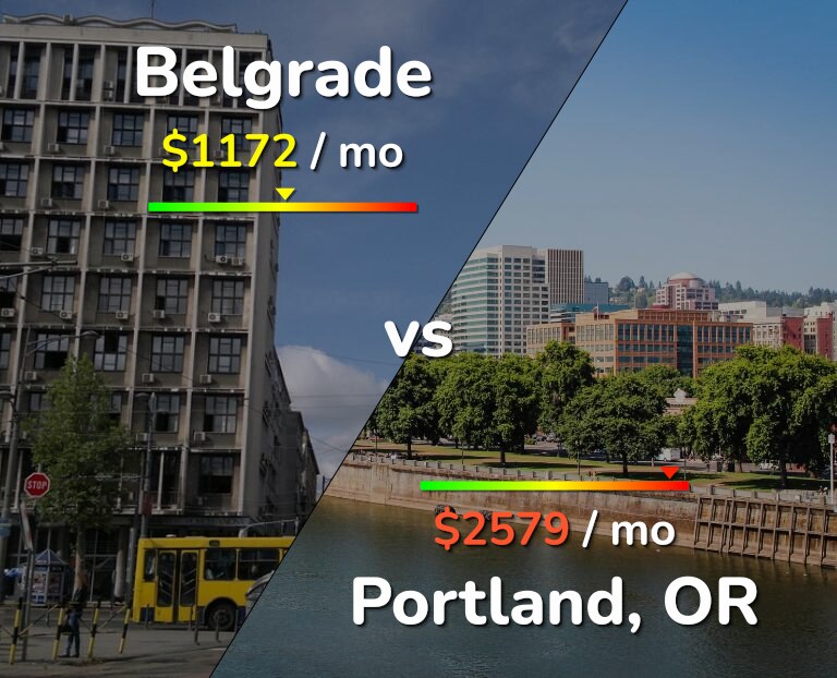Cost of living in Belgrade vs Portland infographic