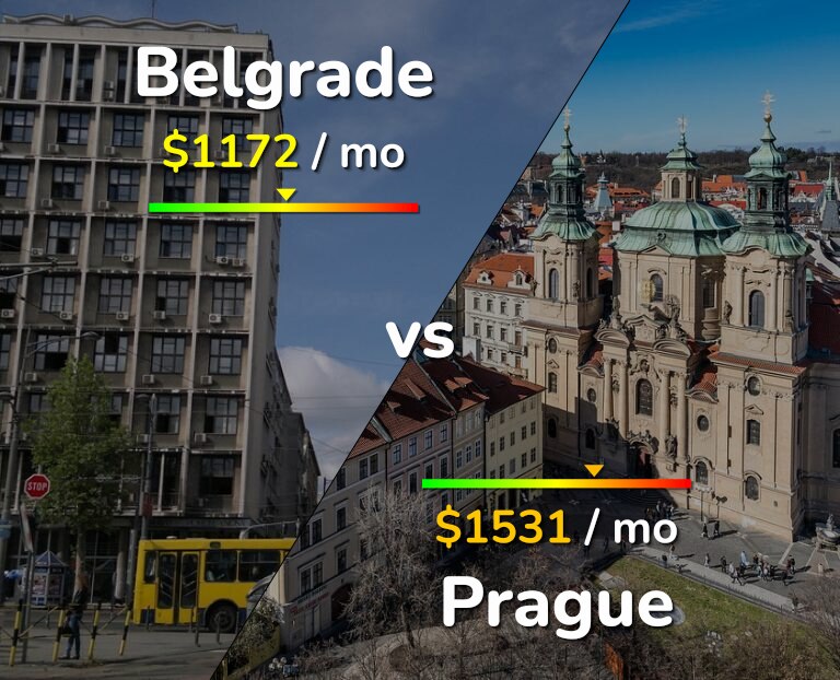 Cost of living in Belgrade vs Prague infographic
