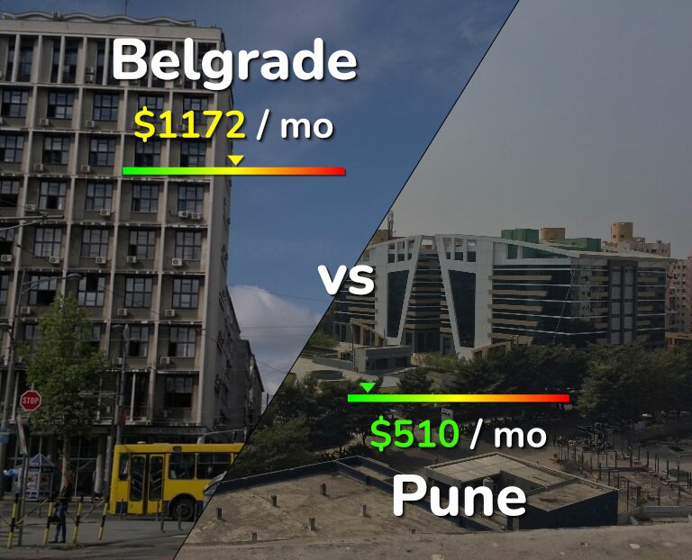 Cost of living in Belgrade vs Pune infographic