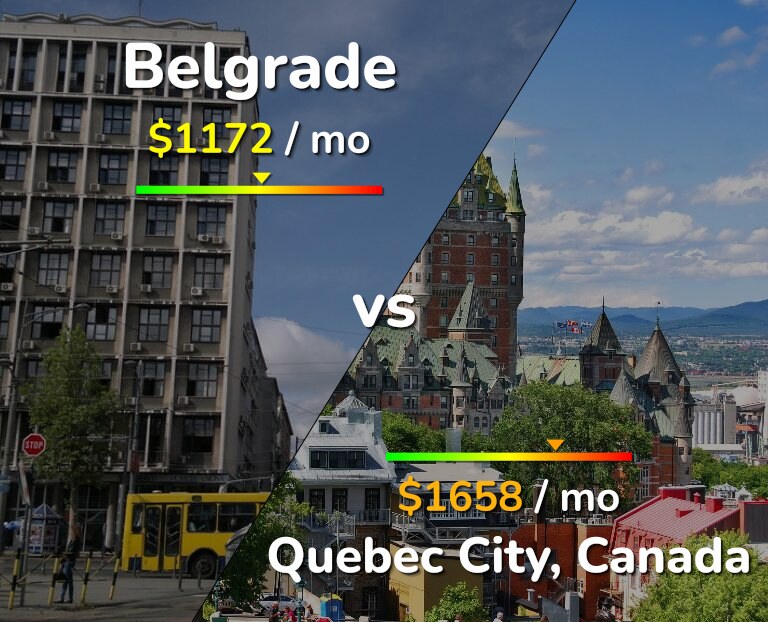Cost of living in Belgrade vs Quebec City infographic