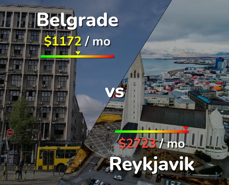 Cost of living in Belgrade vs Reykjavik infographic