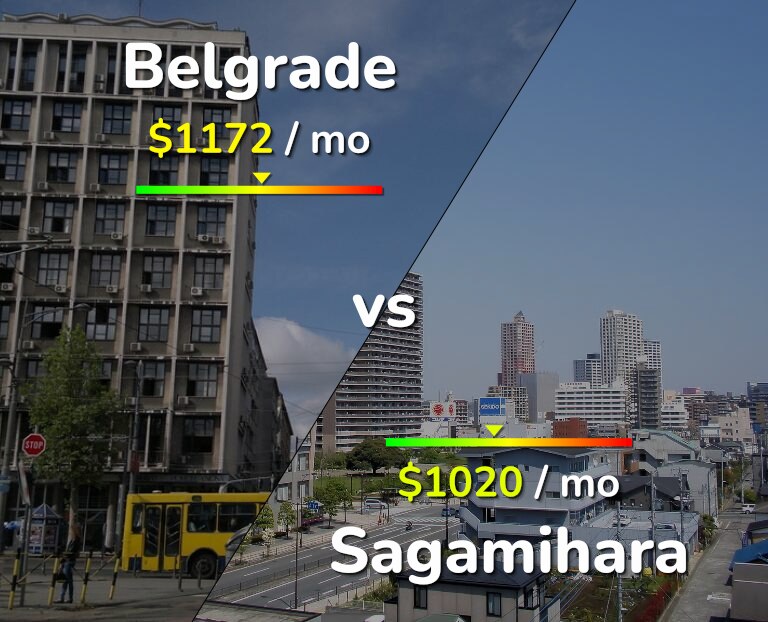 Cost of living in Belgrade vs Sagamihara infographic