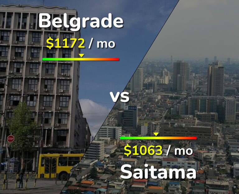 Cost of living in Belgrade vs Saitama infographic