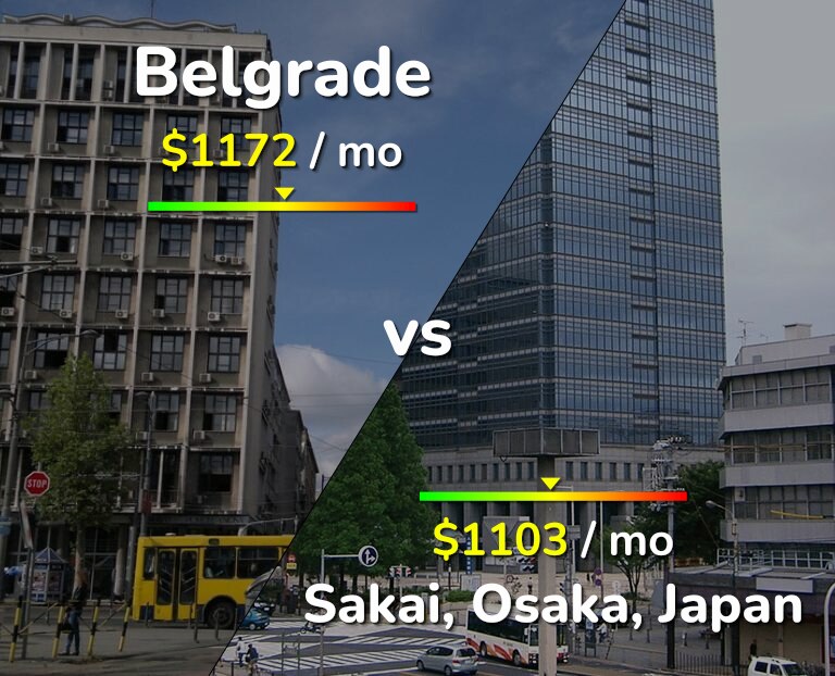 Cost of living in Belgrade vs Sakai infographic