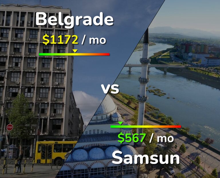 Cost of living in Belgrade vs Samsun infographic