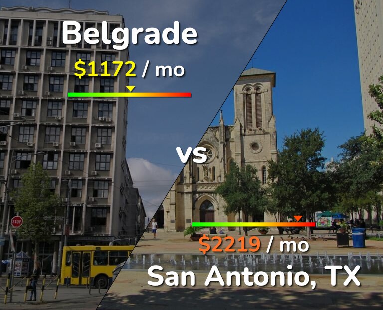 Cost of living in Belgrade vs San Antonio infographic