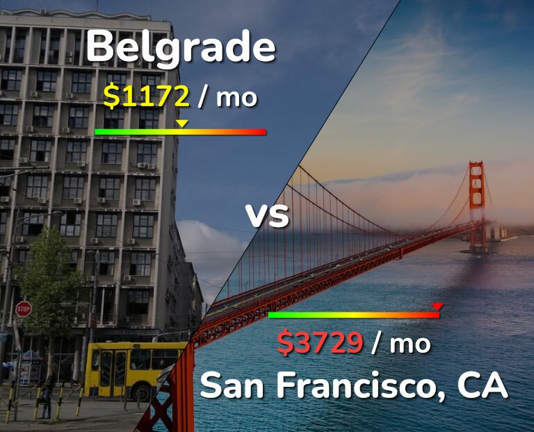 Cost of living in Belgrade vs San Francisco infographic