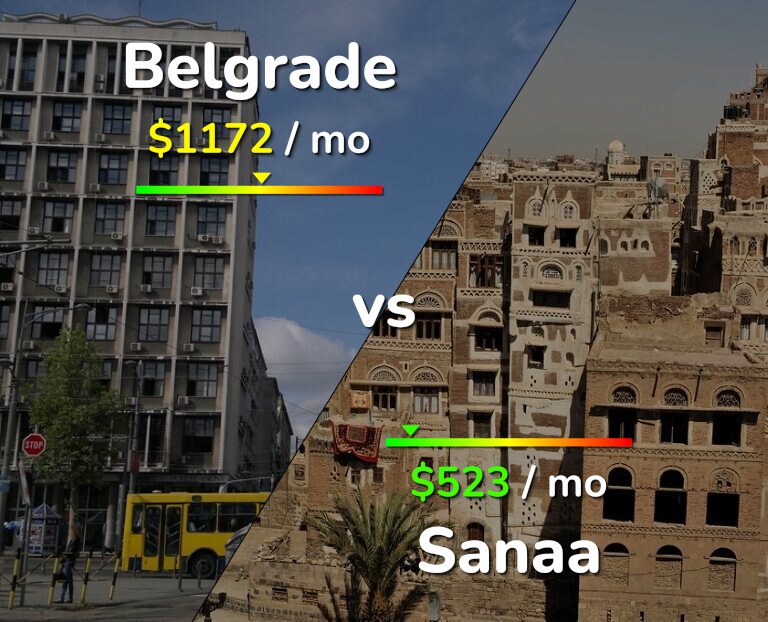 Cost of living in Belgrade vs Sanaa infographic