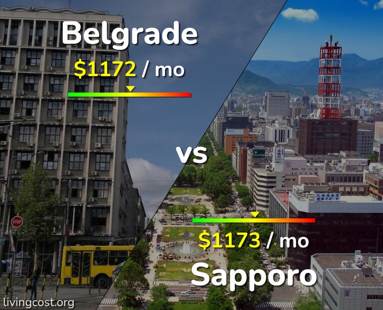 Cost of living in Belgrade vs Sapporo infographic