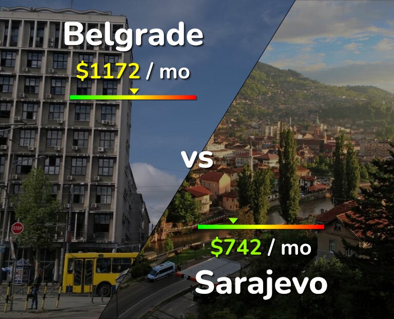 Cost of living in Belgrade vs Sarajevo infographic