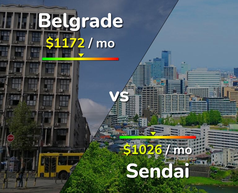 Cost of living in Belgrade vs Sendai infographic