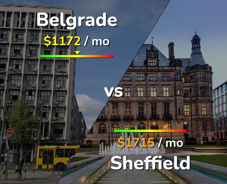 Cost of living in Belgrade vs Sheffield infographic