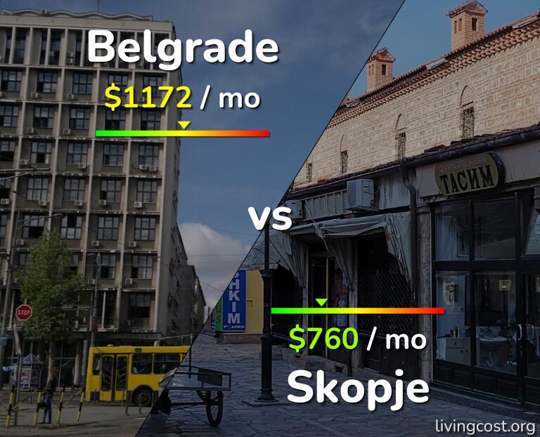Cost of living in Belgrade vs Skopje infographic