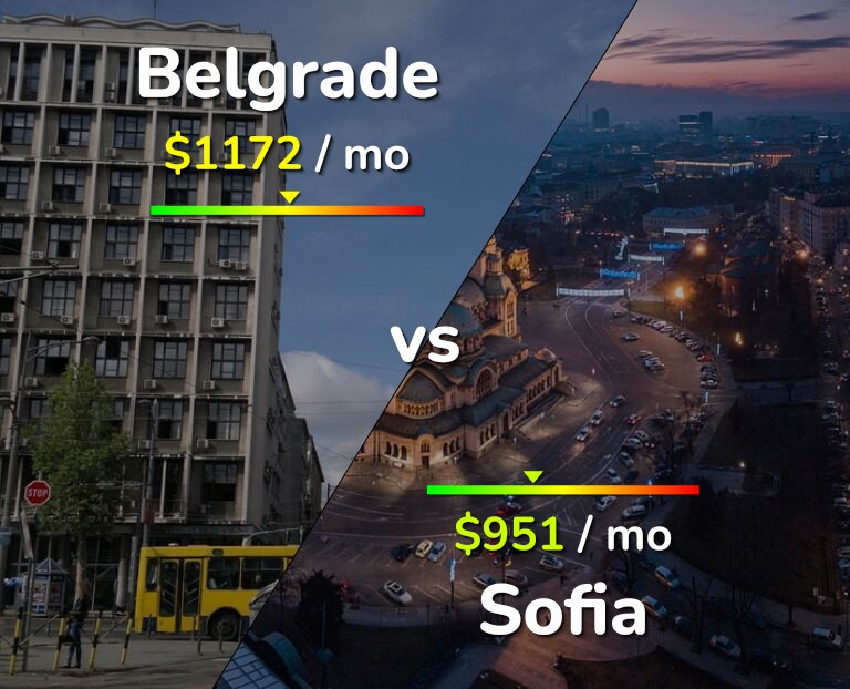 Cost of living in Belgrade vs Sofia infographic