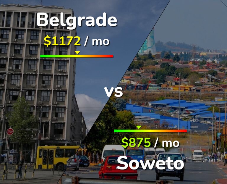 Cost of living in Belgrade vs Soweto infographic
