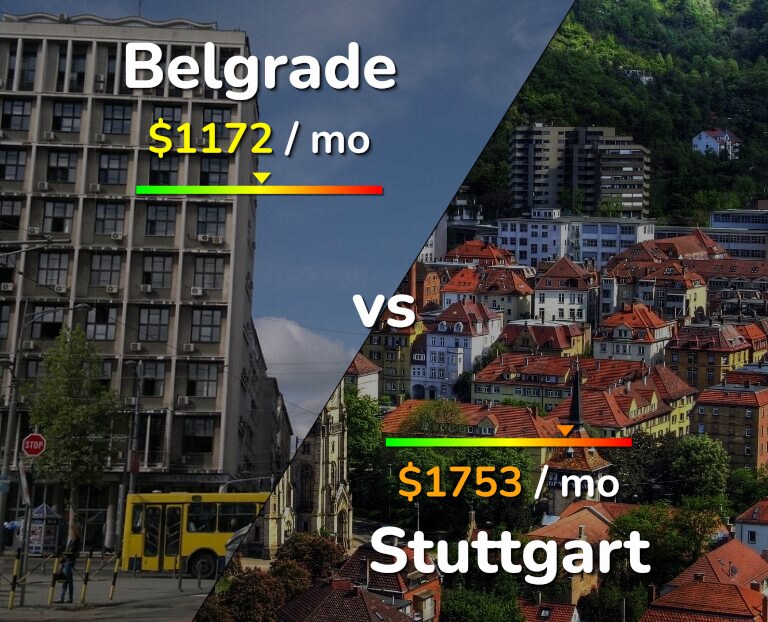 Cost of living in Belgrade vs Stuttgart infographic