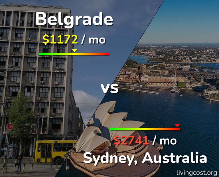 Cost of living in Belgrade vs Sydney infographic