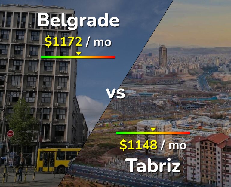 Cost of living in Belgrade vs Tabriz infographic