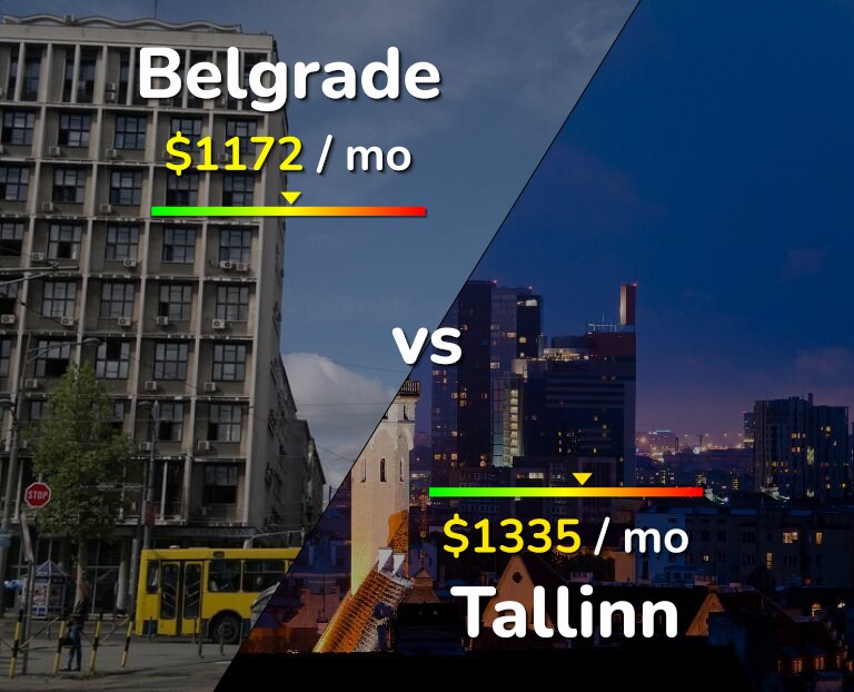 Cost of living in Belgrade vs Tallinn infographic