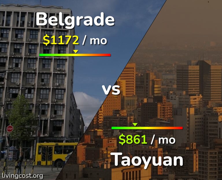 Cost of living in Belgrade vs Taoyuan infographic