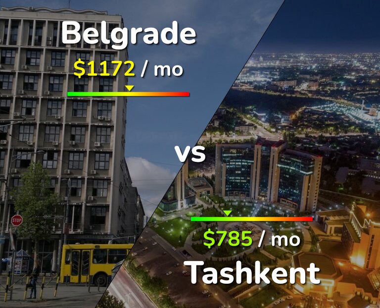 Cost of living in Belgrade vs Tashkent infographic