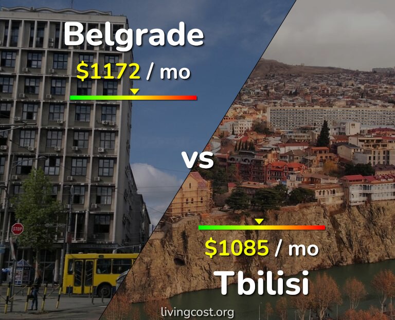 Cost of living in Belgrade vs Tbilisi infographic