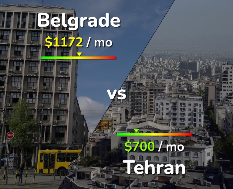 Cost of living in Belgrade vs Tehran infographic