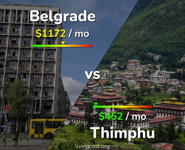 Cost of living in Belgrade vs Thimphu infographic