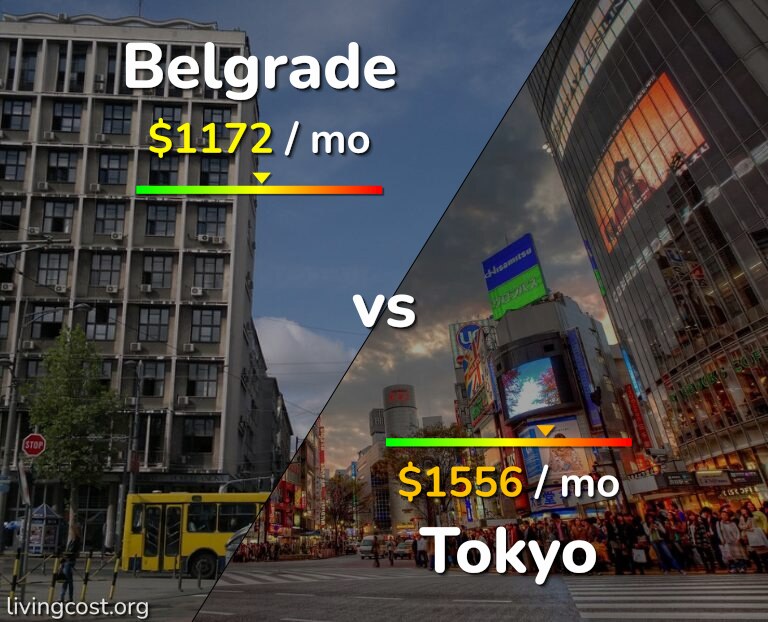 Cost of living in Belgrade vs Tokyo infographic