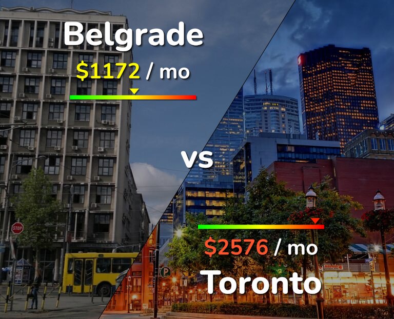 Cost of living in Belgrade vs Toronto infographic