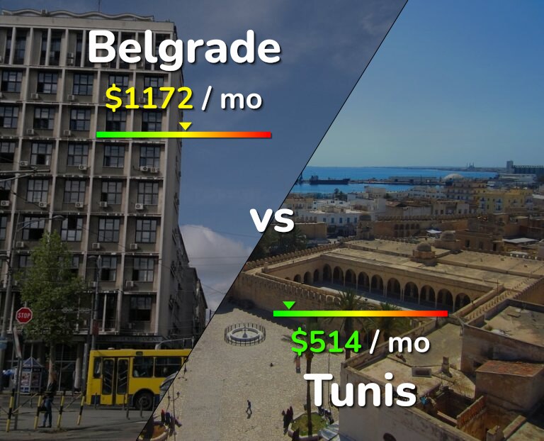 Cost of living in Belgrade vs Tunis infographic