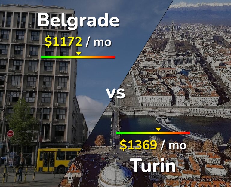 Cost of living in Belgrade vs Turin infographic