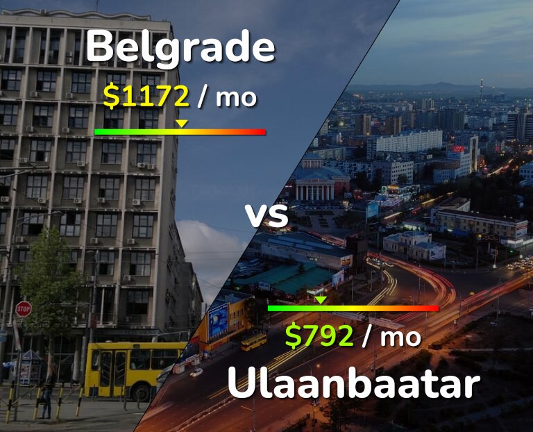 Cost of living in Belgrade vs Ulaanbaatar infographic