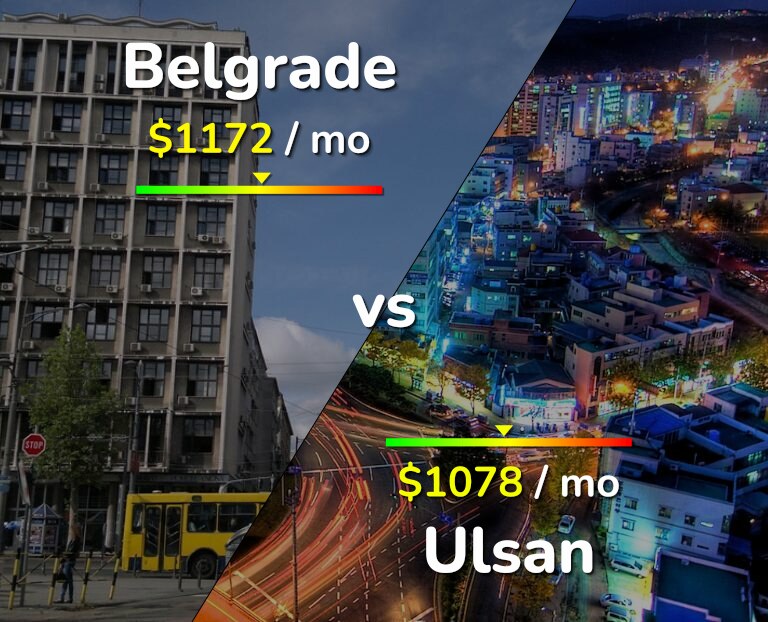 Cost of living in Belgrade vs Ulsan infographic