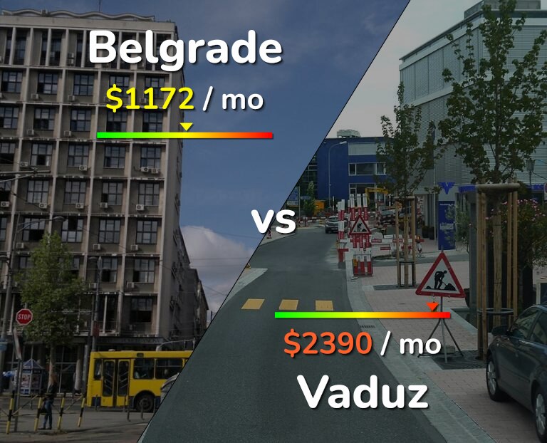 Cost of living in Belgrade vs Vaduz infographic