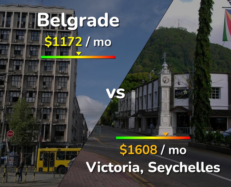 Cost of living in Belgrade vs Victoria infographic
